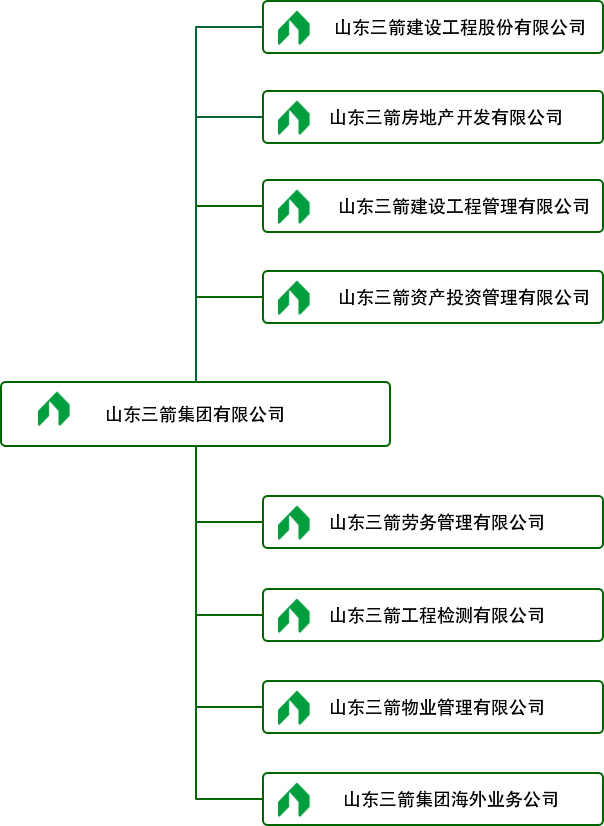 组织机构.jpg